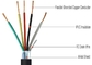 Al-Folyo Ekran PVC İzoleli PVC Kılıflı Kablo 6 Sq MM Pantone İzoleli Renk Tedarikçi